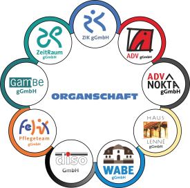 Organschaftslogo